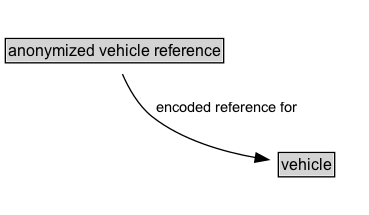 anonymized vehicle reference Diagram
